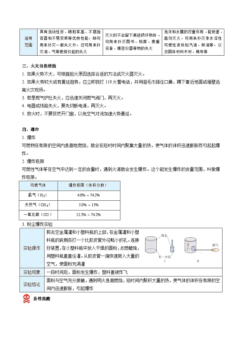 【同步讲义】人教版化学九年级上册--7.01.2 燃烧和灭火（word讲义）02