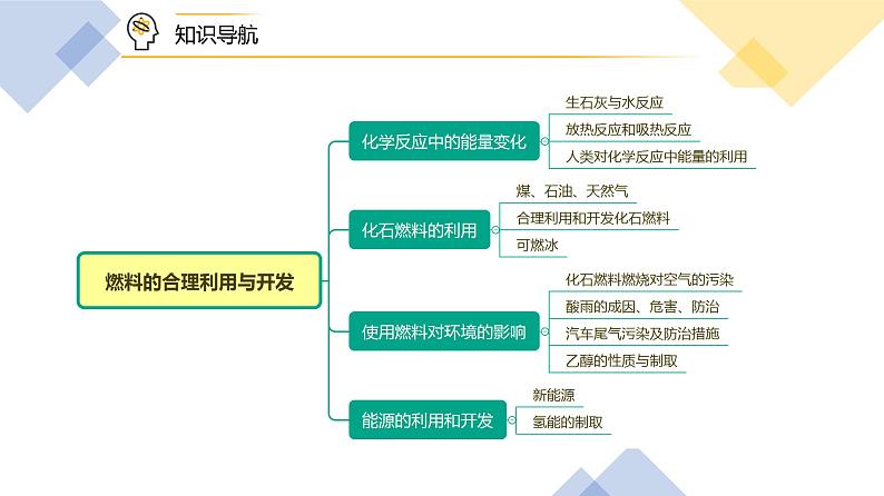 【同步讲义】人教版化学九年级上册--7.02 燃料的合理利用与开发（PPT课件）05