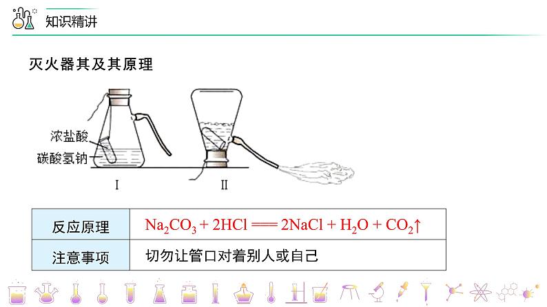 【同步讲义】人教版化学九年级上册--7.03 《燃料及其利用》单元复习（PPT课件）05