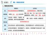 【同步讲义】人教版化学九年级上册--第一单元走进化学世界单元复习（PPT课件）