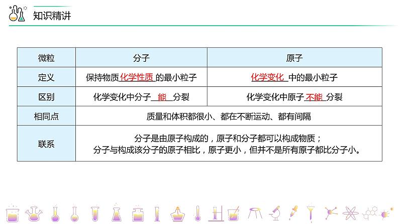 【同步讲义】人教版化学九年级上册--第三单元物质构成的奥秘单元复习（PPT课件）08