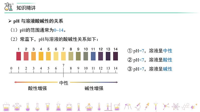 【同步课件】人教版化学九年级下册--1002 酸碱中和反应（下）（PPT课件） .07