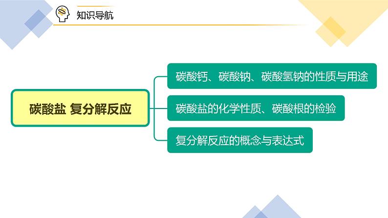 【同步课件】人教版化学九年级下册--1101.2 生活中常见的盐——碳酸盐 复分解反应（PPT课件） .04