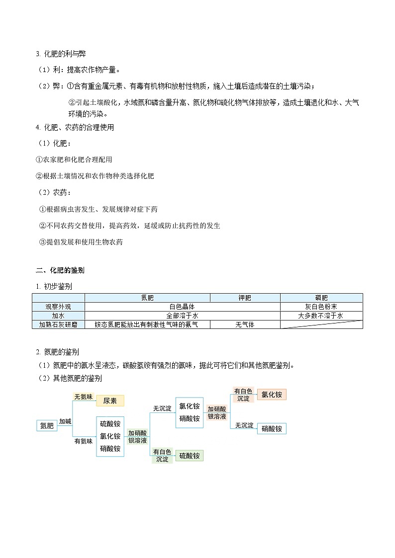 【同步讲义】人教版化学九年级下册--1102 化肥02