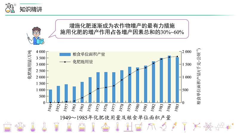 【同步课件】人教版化学九年级下册--1102.1 化学肥料——化肥简介（PPT课件） .07