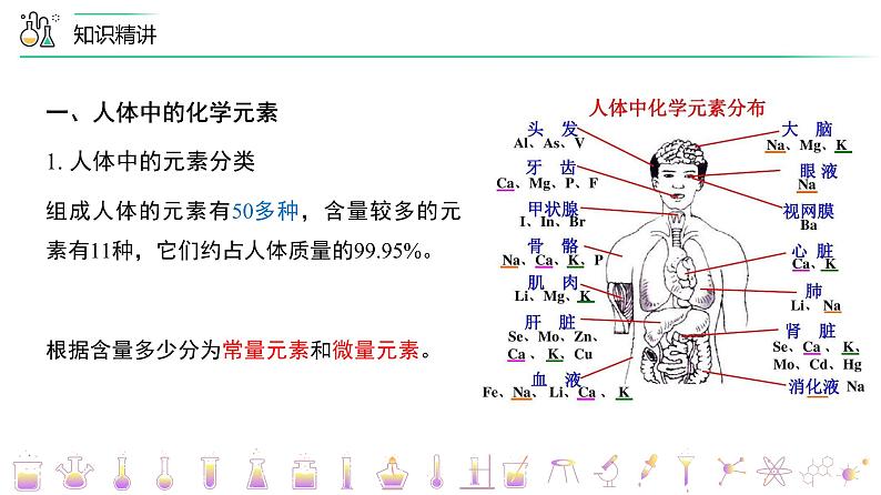 【同步课件】人教版化学九年级下册--1202 化学元素与人体健康（PPT课件） .07