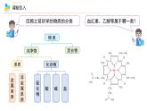 【同步课件】人教版化学九年级下册--1203 有机合成材料（PPT课件） .