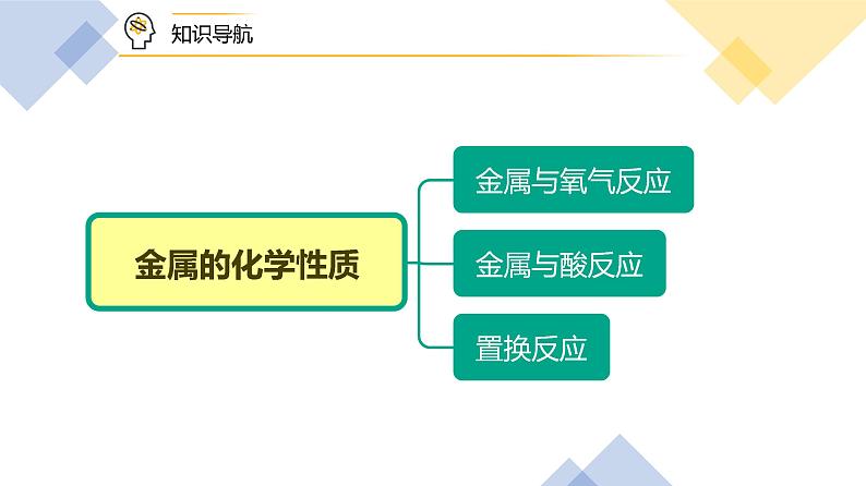 【同步课件】人教版化学九年级下册--8.02.1 金属的化学性质（PPT课件）08