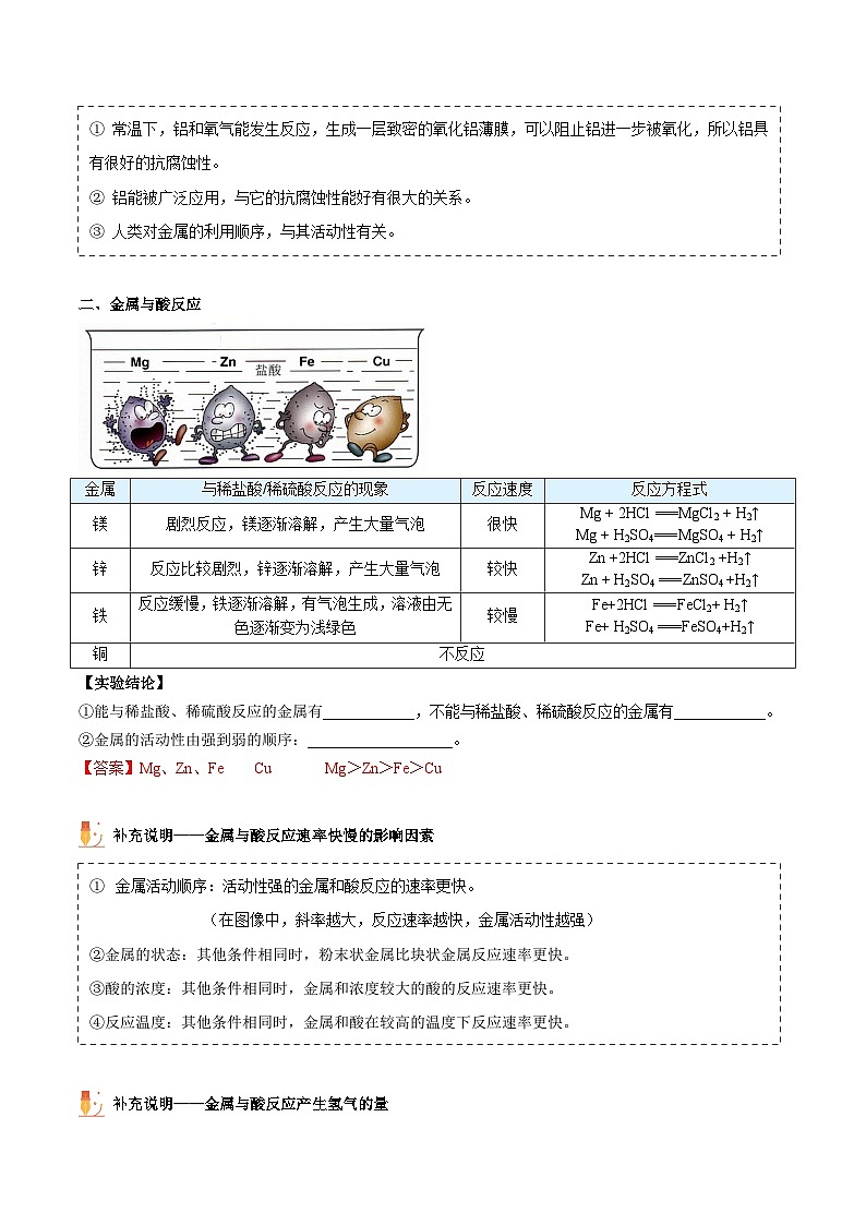 【同步讲义】人教版化学九年级下册--8.02.1 金属的化学性质（word讲义）02