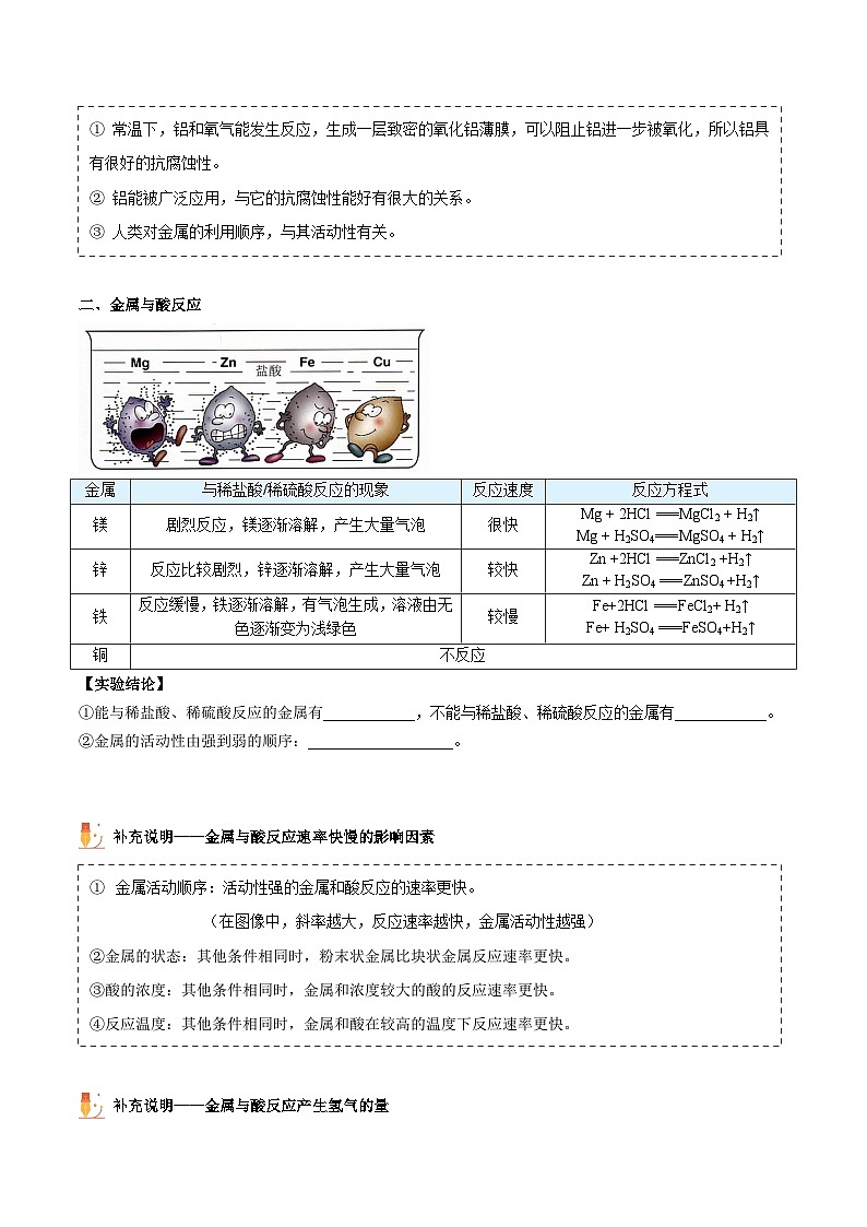 【同步讲义】人教版化学九年级下册--8.02.1 金属的化学性质（word讲义）02