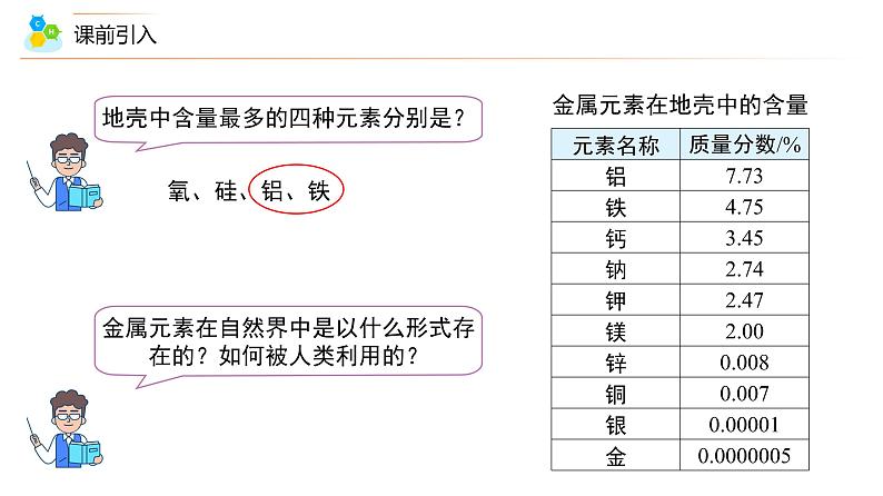 【同步课件】人教版化学九年级下册--8.03.1 金属资源的利用和保护（上）（PPT课件）03