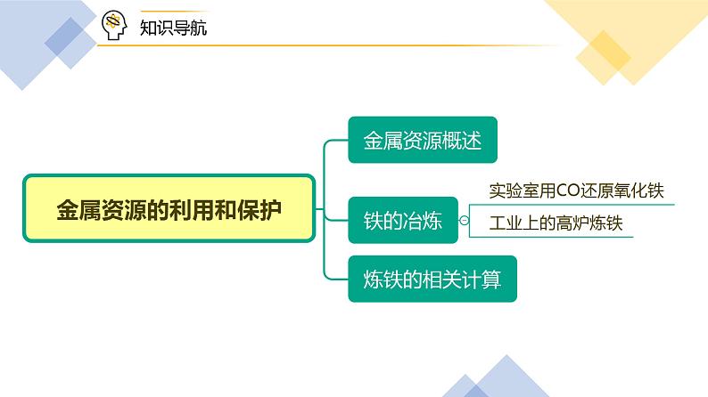 【同步课件】人教版化学九年级下册--8.03.1 金属资源的利用和保护（上）（PPT课件）04