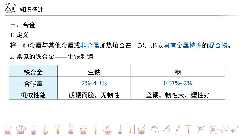 【同步讲义】人教版化学九年级下册--8.04  单元复习（PPT课件）06