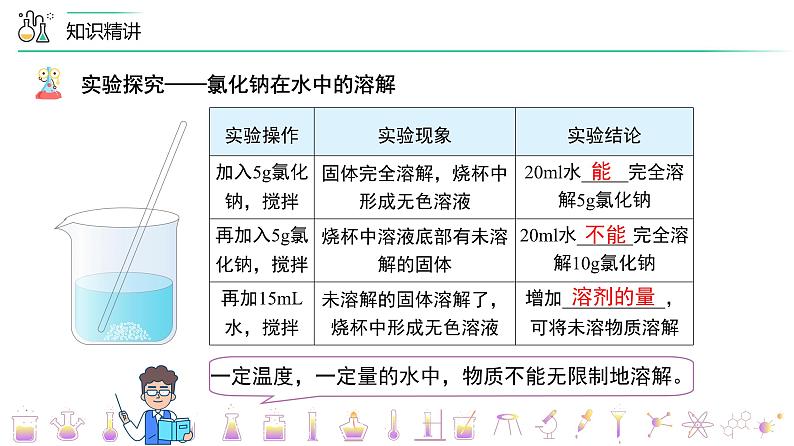 【同步课件】人教版化学九年级下册--902.1 饱和溶液与不饱和溶液（PPT课件） .07