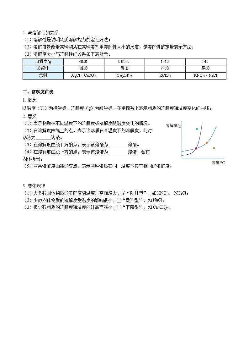 【同步讲义】人教版化学九年级下册--902.2 溶解度（学生版） .第2页