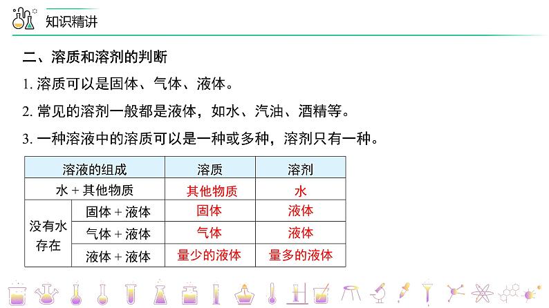 【同步讲义】人教版化学九年级下册--904  单元复习（PPT课件） .03