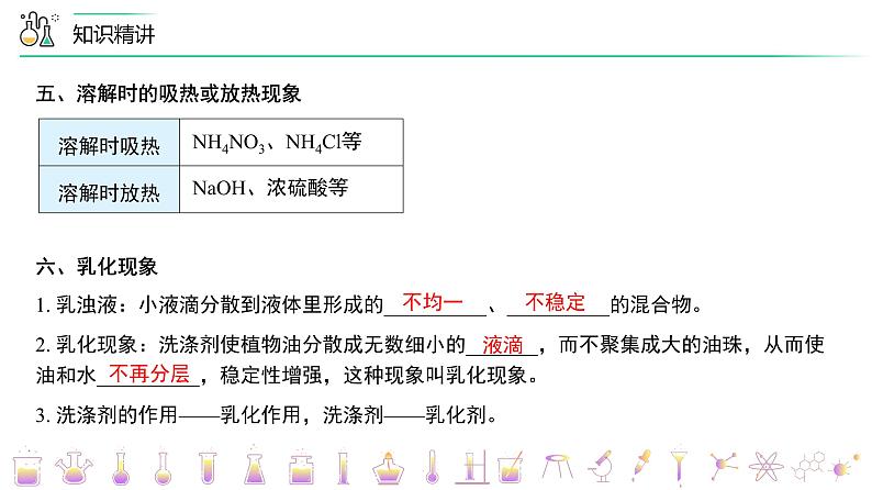 【同步讲义】人教版化学九年级下册--904  单元复习（PPT课件） .05