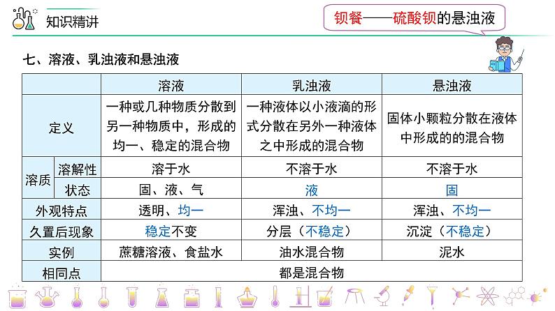 【同步讲义】人教版化学九年级下册--904  单元复习（PPT课件） .06