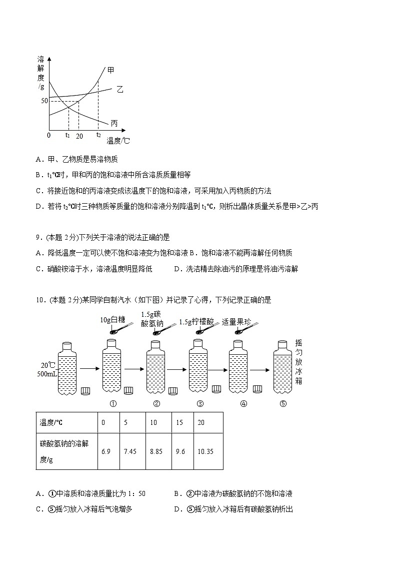 【同步讲义】人教版化学九年级下册--904 单元测试（培优提升）03