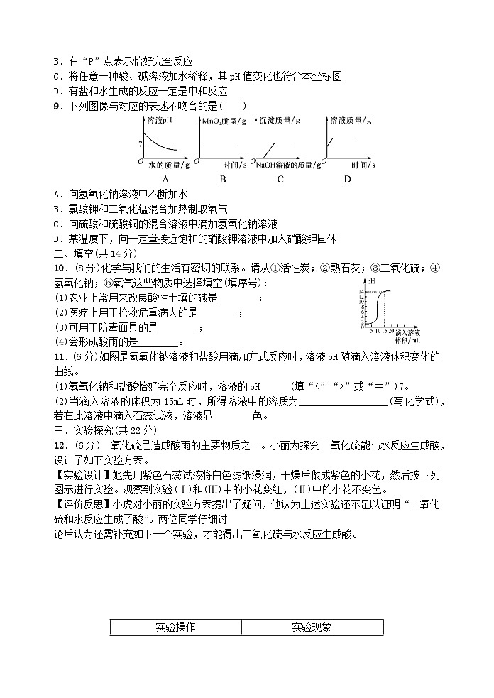2023九年级化学下册第十单元酸和碱单元检测新版新人教版第2页
