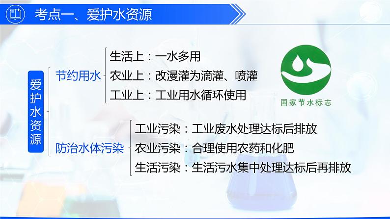 第四单元 自然界的水（单元训练+复习课件）-【高效课堂】2023-2024学年九年级化学上册同步优质课件+分层训练（人教版）03