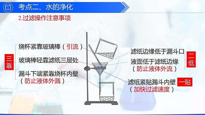 第四单元 自然界的水（单元训练+复习课件）-【高效课堂】2023-2024学年九年级化学上册同步优质课件+分层训练（人教版）06