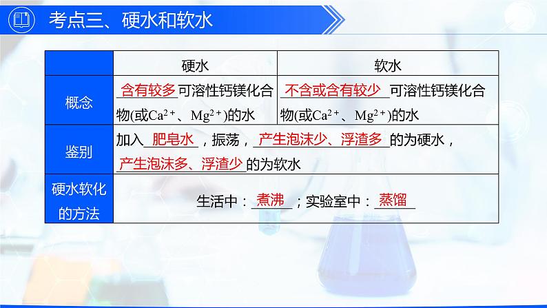 第四单元 自然界的水（单元训练+复习课件）-【高效课堂】2023-2024学年九年级化学上册同步优质课件+分层训练（人教版）08