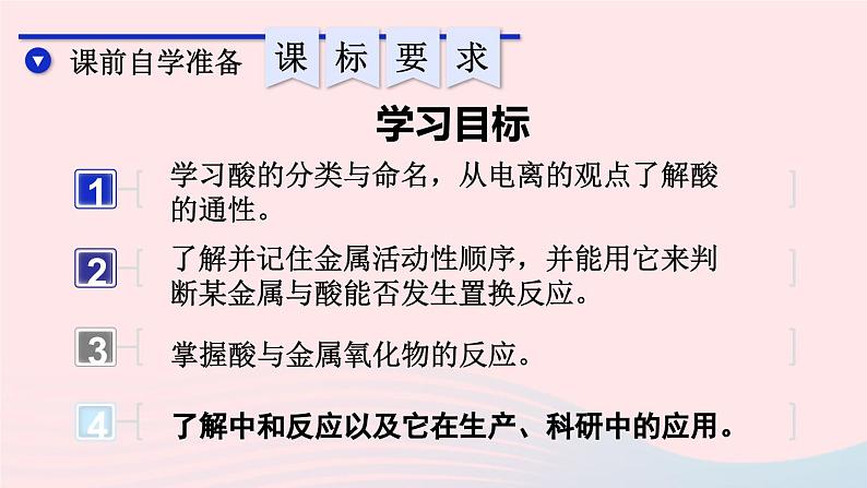 2023九年级化学下册第十单元酸和碱课题1常见的酸和碱第二课时酸的化学性质上课课件新版新人教版02