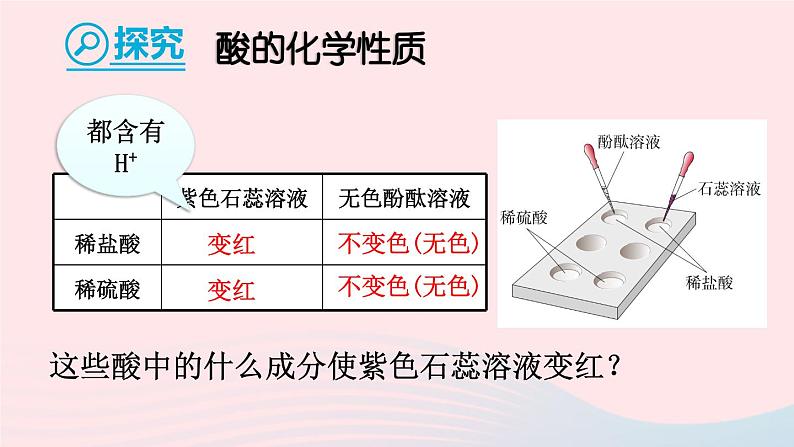 2023九年级化学下册第十单元酸和碱课题1常见的酸和碱第二课时酸的化学性质上课课件新版新人教版08