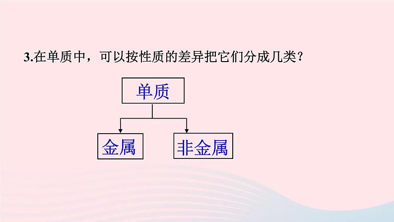 2023九年级化学下册第十一单元盐化肥课题1生活中常见的盐第3课时盐的化学性质上课课件新版新人教版08