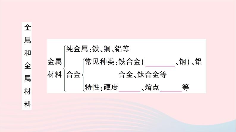 2023九年级化学下册第八单元金属和金属材料单元复习训练作业课件新版新人教版02