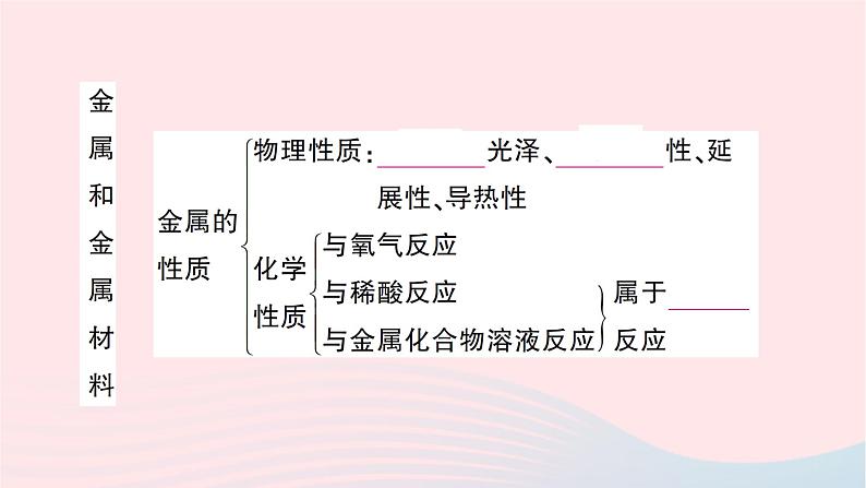 2023九年级化学下册第八单元金属和金属材料单元复习训练作业课件新版新人教版03