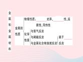 2023九年级化学下册第八单元金属和金属材料单元复习训练作业课件新版新人教版