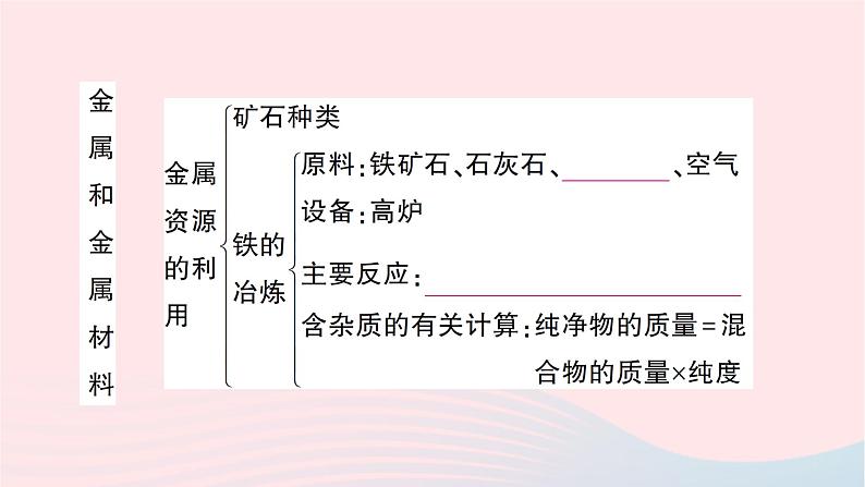 2023九年级化学下册第八单元金属和金属材料单元复习训练作业课件新版新人教版04