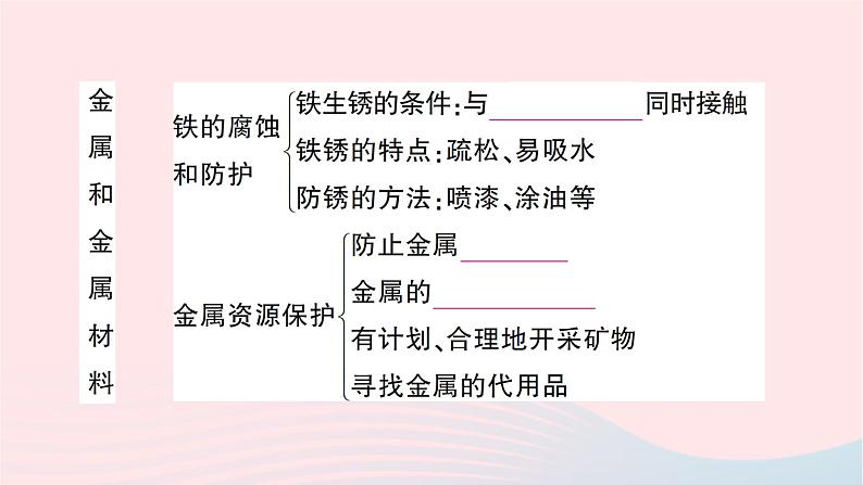 2023九年级化学下册第八单元金属和金属材料单元复习训练作业课件新版新人教版05