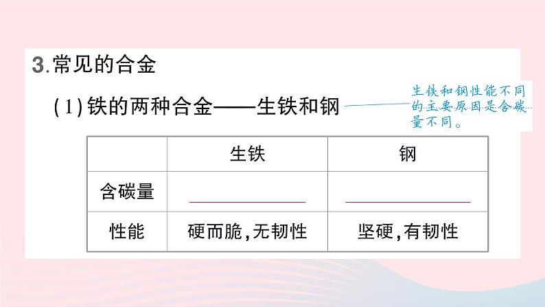 2023九年级化学下册第八单元金属和金属材料默记本作业课件新版新人教版第7页