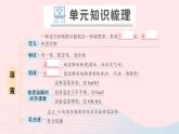 2023九年级化学下册第九单元溶液单元复习提升作业课件新版新人教版