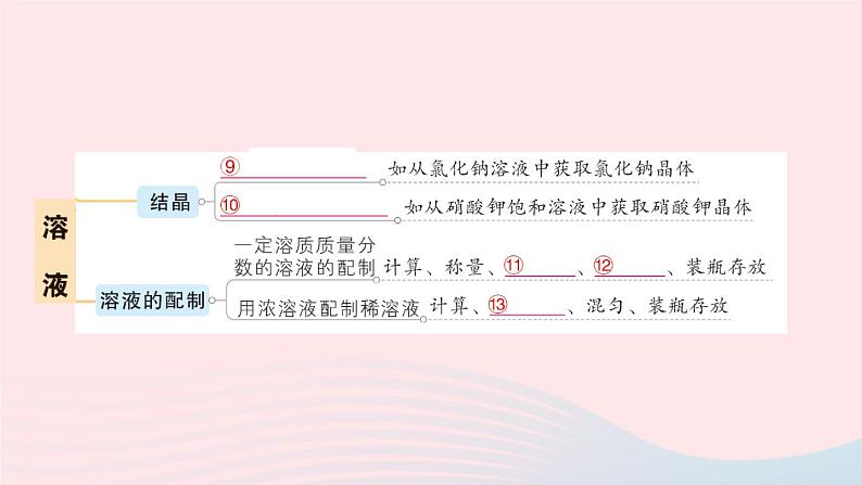 2023九年级化学下册第九单元溶液单元复习提升作业课件新版新人教版第4页