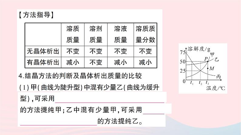 2023九年级化学下册第九单元溶液滚动专题二溶解度曲线和溶解度表的应用作业课件新版新人教版第7页