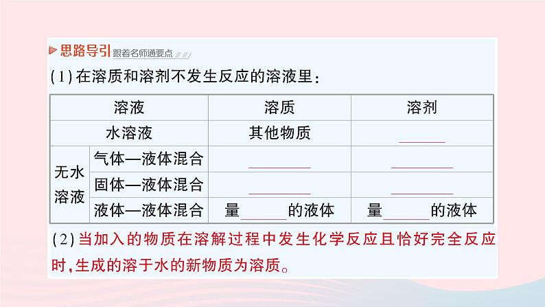 2023九年级化学下册第九单元溶液课题1溶液的形成作业课件新版新人教版05