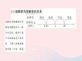 2023九年级化学下册第九单元溶液课题2溶解度第二课时溶解度考点笔记作业课件新版新人教版