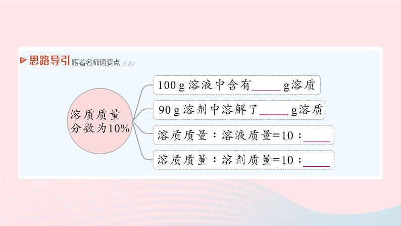 2023九年级化学下册第九单元溶液课题3溶液的浓度作业课件新版新人教版第3页