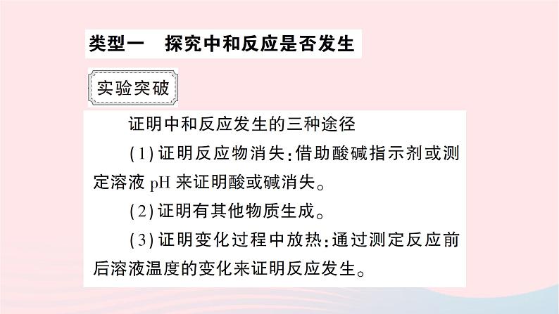 2023九年级化学下册第十单元酸和碱中考热点实验突破作业课件新版新人教版02