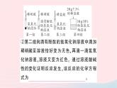 2023九年级化学下册第十单元酸和碱中考热点实验突破作业课件新版新人教版
