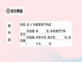 2023九年级化学下册第十单元酸和碱复习训练作业课件新版新人教版