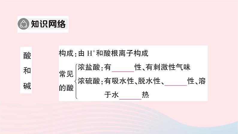 2023九年级化学下册第十单元酸和碱复习训练作业课件新版新人教版第2页