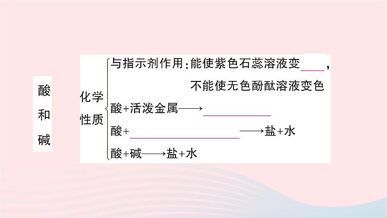 2023九年级化学下册第十单元酸和碱复习训练作业课件新版新人教版第3页