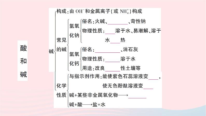 2023九年级化学下册第十单元酸和碱复习训练作业课件新版新人教版第4页