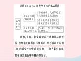 2023九年级化学下册第十单元酸和碱微专题验证CO2与NaOH反应的实验设计作业课件新版新人教版