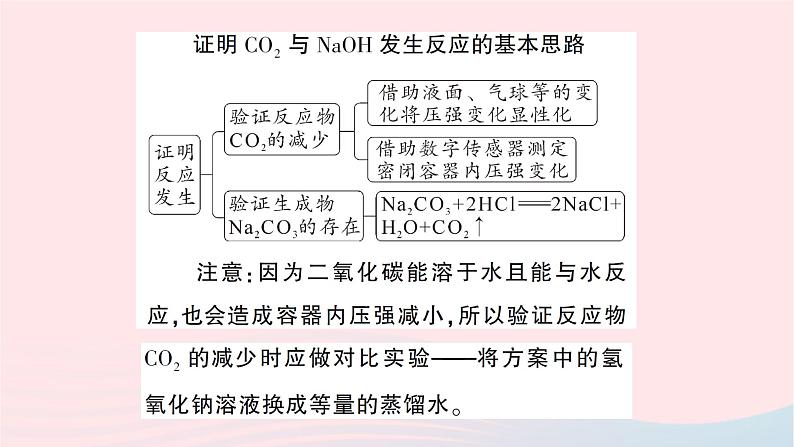 2023九年级化学下册第十单元酸和碱微专题验证CO2与NaOH反应的实验设计作业课件新版新人教版02